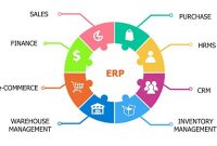 √ ERP : Pengertian, Sejarah, Manfaat, Cara Kerja dan Contoh Terlengkap