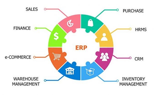 √ ERP : Pengertian, Sejarah, Manfaat, Cara Kerja dan Contoh Terlengkap