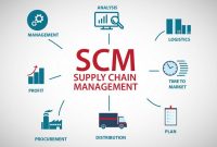 √ SCM : Pengertian, Proses, Komponen, Tujuan dan Jaringan Terlengkap
