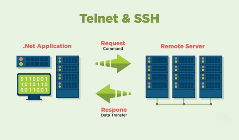 √ Telnet : Pengertian, Fungsi, Cara Kerja, Kelebihan Dan Kekurangan ...