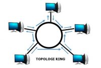 √ Topologi Ring : Pengertian, Karakteristik, Tujuan, Fungsi, Cara Kerja, Kelebihan dan Kekurangan Terlengkap