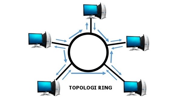 √ Topologi Ring : Pengertian, Karakteristik, Tujuan, Fungsi, Cara Kerja, Kelebihan dan Kekurangan Terlengkap
