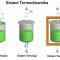 √ Termodinamika : Pengertian, Prinsip, Sistem, Hukum dan Rumus Terlengkap