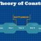 √ Teori Kendala (Theory of Constraint) : Pengertian, Tujuan, Faktor, Tahapan dan Konsep Dasar Terlengkap