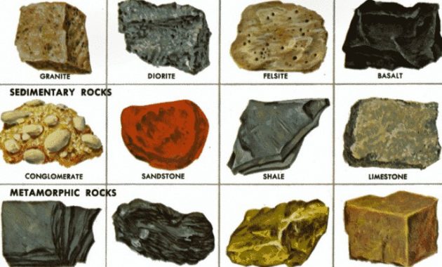 Jenis-Jenis Batuan Pembentuk Kerak Bumi