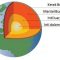 Karakteristik Lapisan Bumi