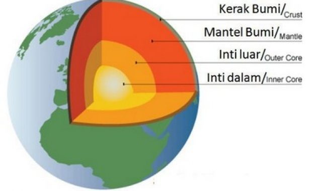Karakteristik Lapisan Bumi