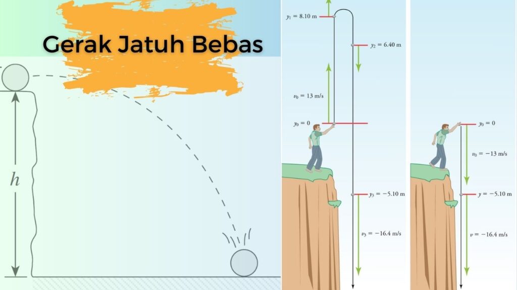 Gerak Jatuh Bebas (GJB)