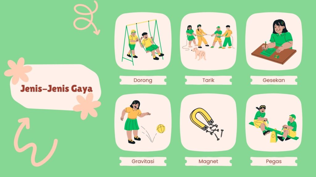 √ Gaya : Pengertian, Sifat, Jenis, Rumus & Contohnya Lengkap