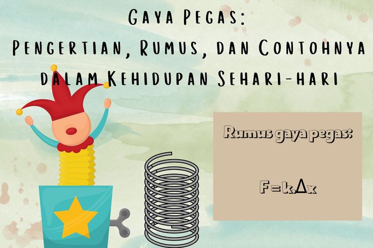 Gaya Pegas : Pengertian, Rangkaian, Rumus & Contohnya