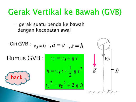 √ Gerak Vertikal ke Bawah (GVB) : Pengertian, Ciri, Besaran, Rumus & Contoh Soalnya Lengkap.